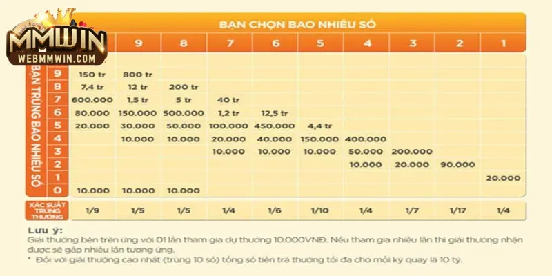 cách chơi Keno cách chơi Keno