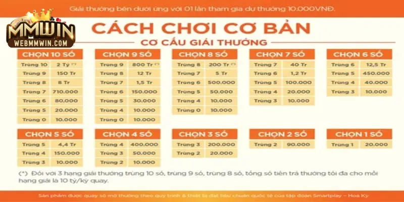 cách chơi Keno cách chơi Keno